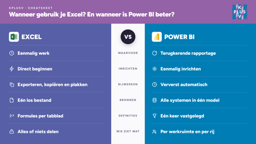 Excel Of Power BI Cheatsheet V2 Selection