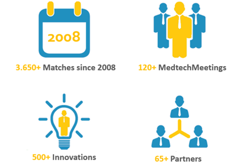 Infographic Klein MTP