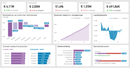 Financieel Dashboard